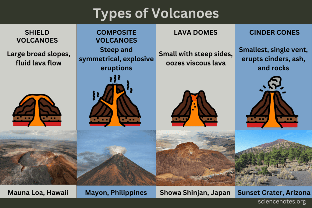 Understanding The Different Types Of Volcanic Eruptions Magma Matters