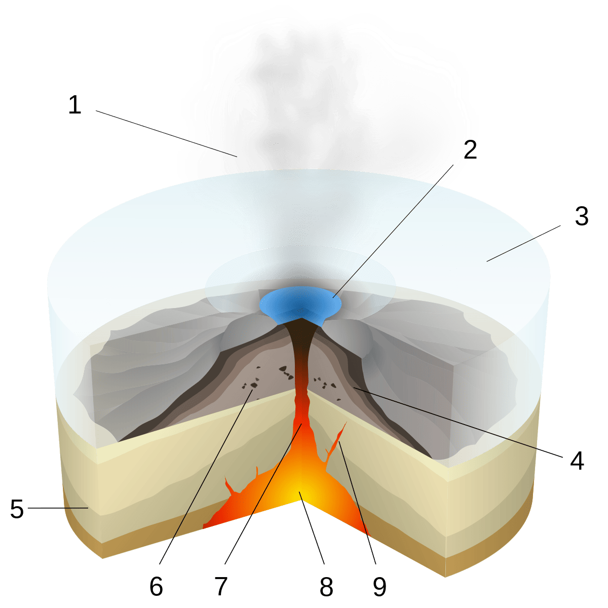 subglacial volcanoes