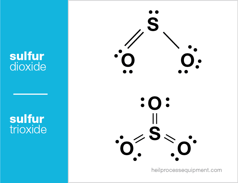 sulfur