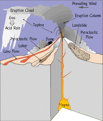 volcanic hazards 1