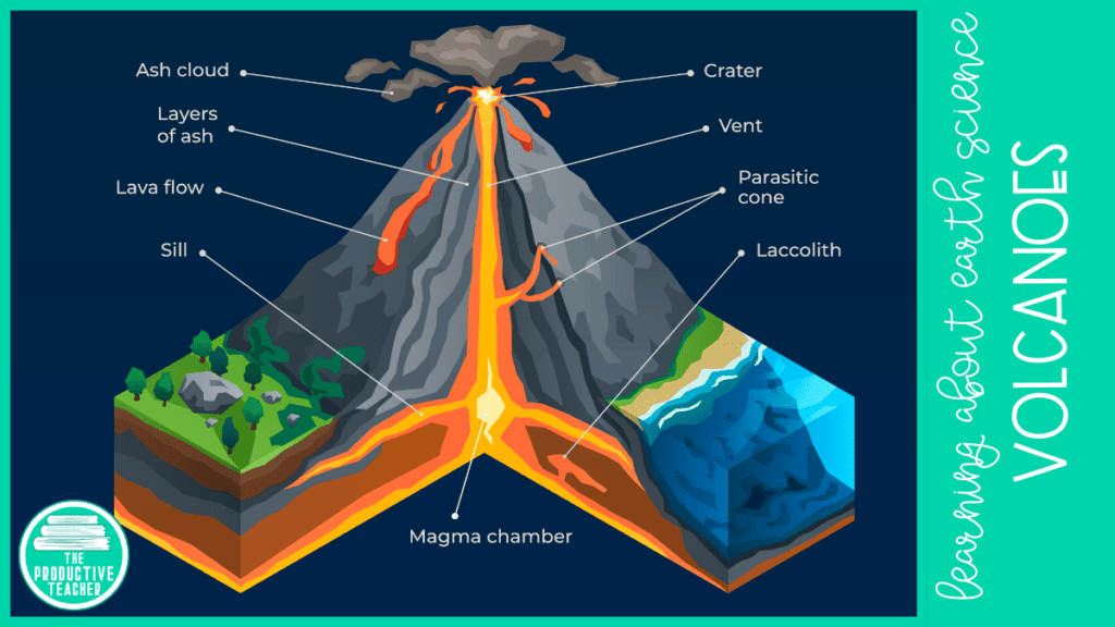 5 Tips for Understanding Volcano Formation