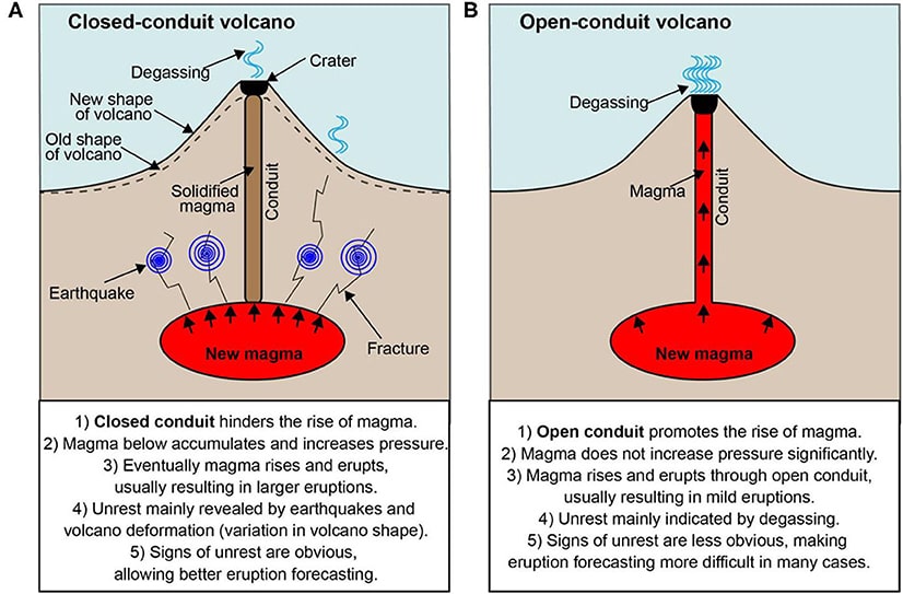 7 techniques for predicting volcanic activity 3