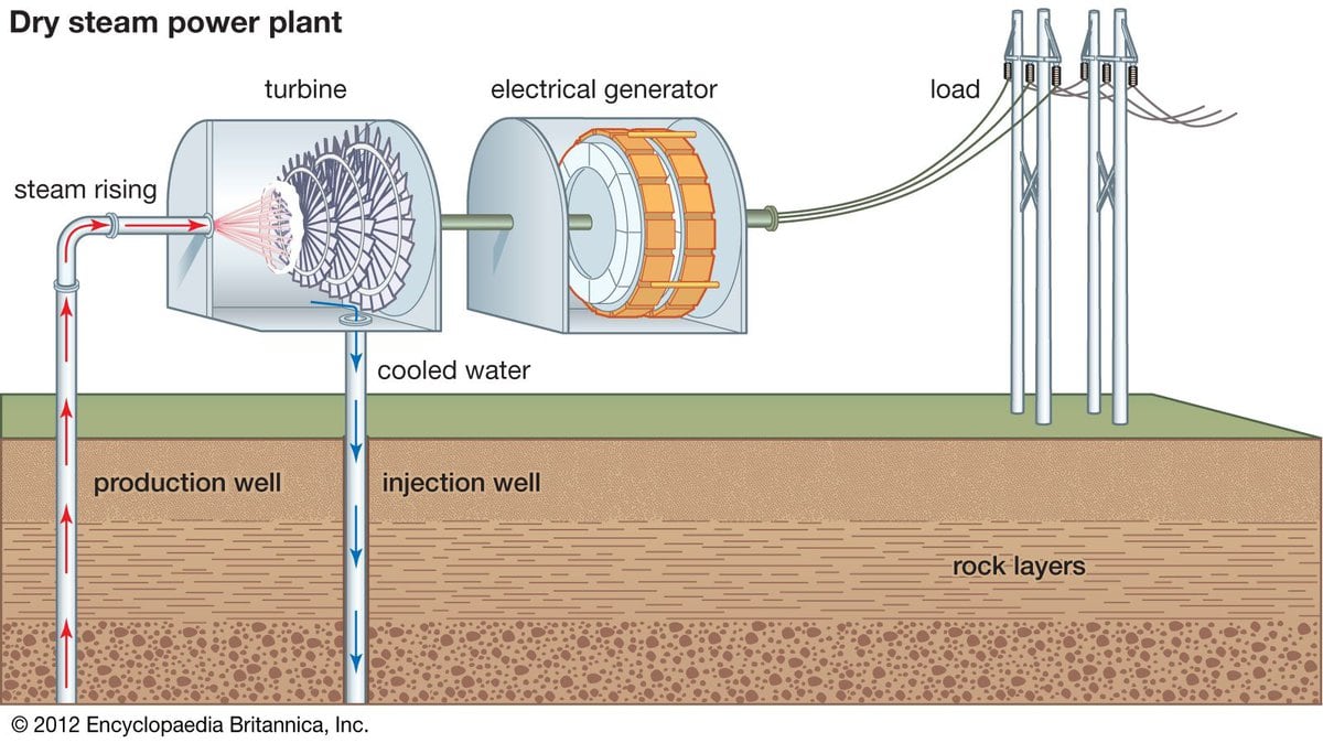 a comprehensive guide to harnessing geothermal energy from volcanoes