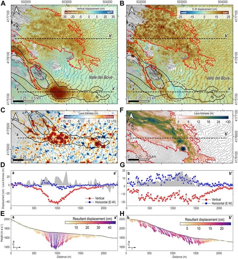 Analyzing Lava Flow Speeds: Insights and Findings