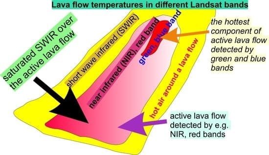 Analyzing Lava Flow Speeds: Insights and Findings