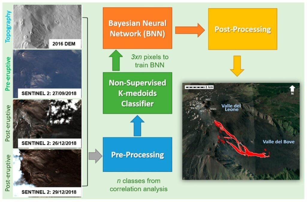 Analyzing Lava Flow Speeds: Insights and Findings