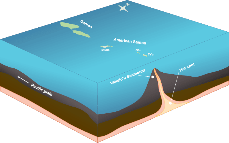 Differentiating Volcanic Islands And Coral Islands: Formation And ...