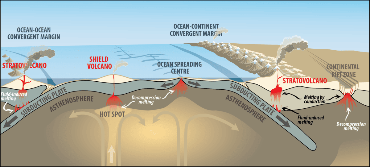 exploring the mechanisms plate tectonics and volcano formation 1