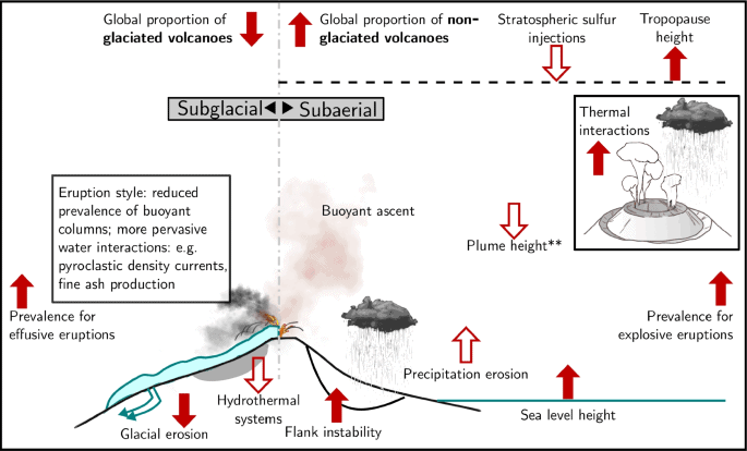 factors influencing active volcano eruption patterns 3