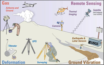 Methods for Monitoring Volcanic Seismic Activity