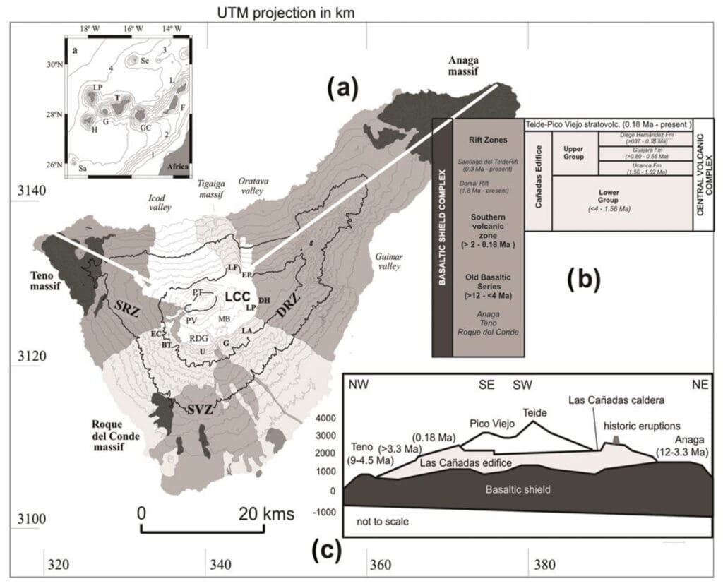 Mitigating Risks: Forecasting Volcanic Activity in Prone Areas