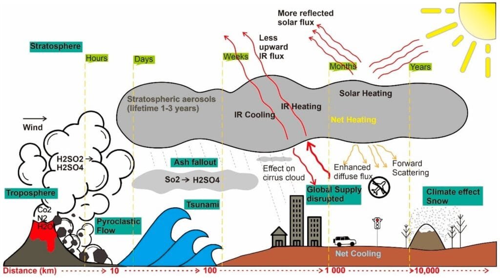 Mitigating Risks: Forecasting Volcanic Activity in Prone Areas