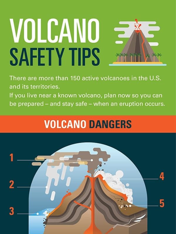 seven essential tips for managing volcanic risks