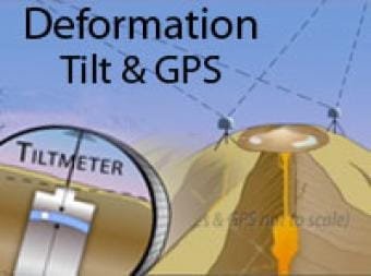 The Different Techniques Used in Volcano Monitoring