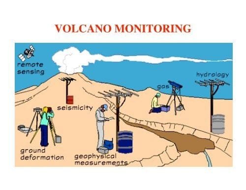 The Different Techniques Used in Volcano Monitoring