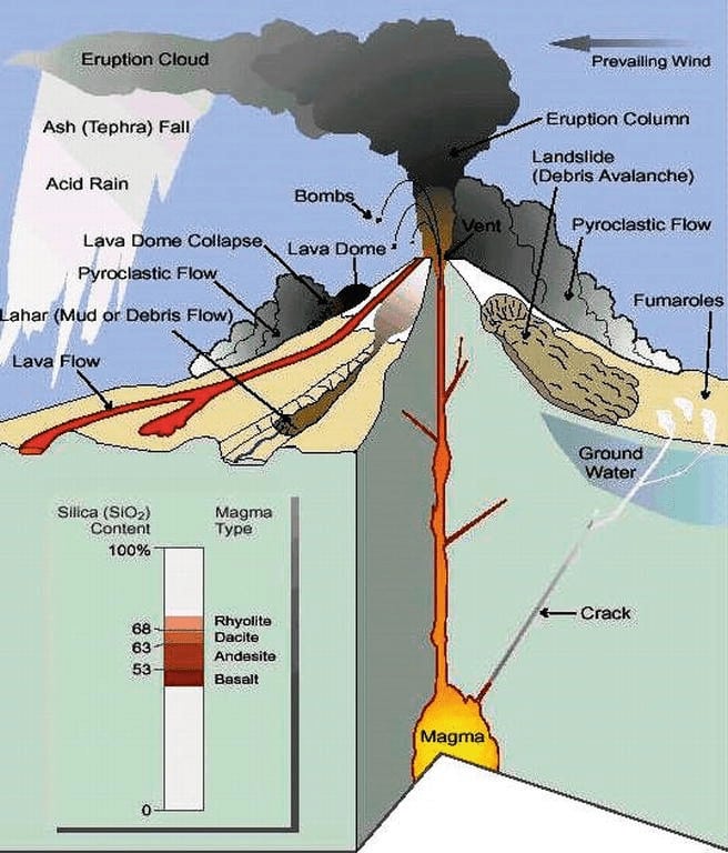 the effects of volcanic gases on human settlements 1