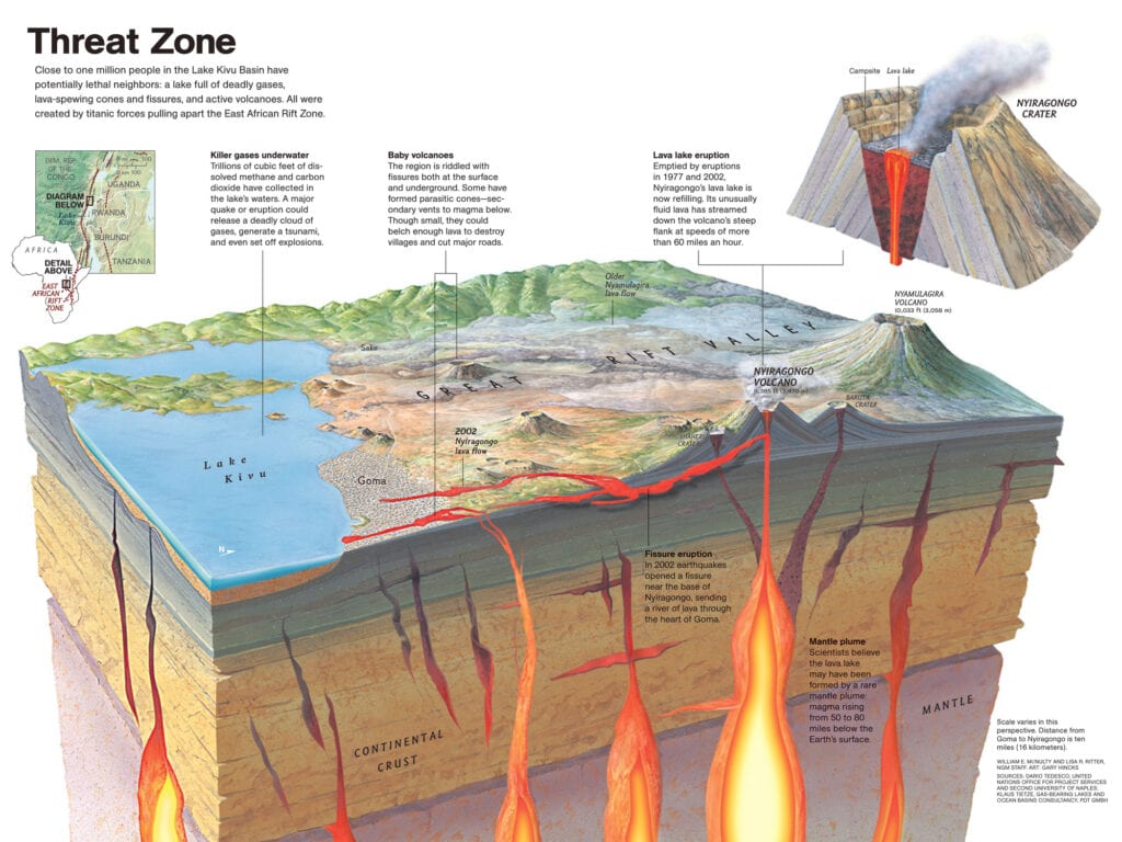 The Formation and Eruption Patterns of Volcanoes