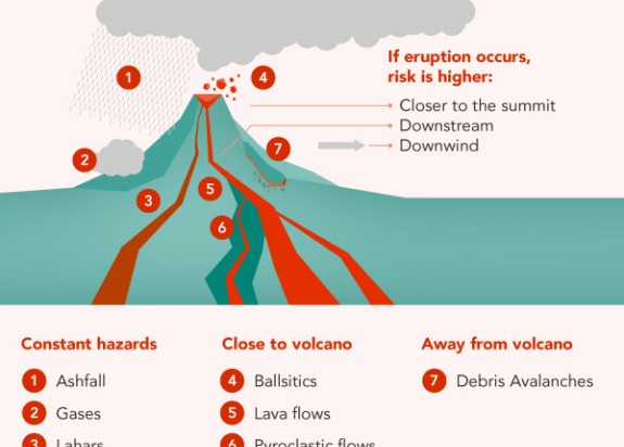 The Hazards and Impacts of Volcanic Gases