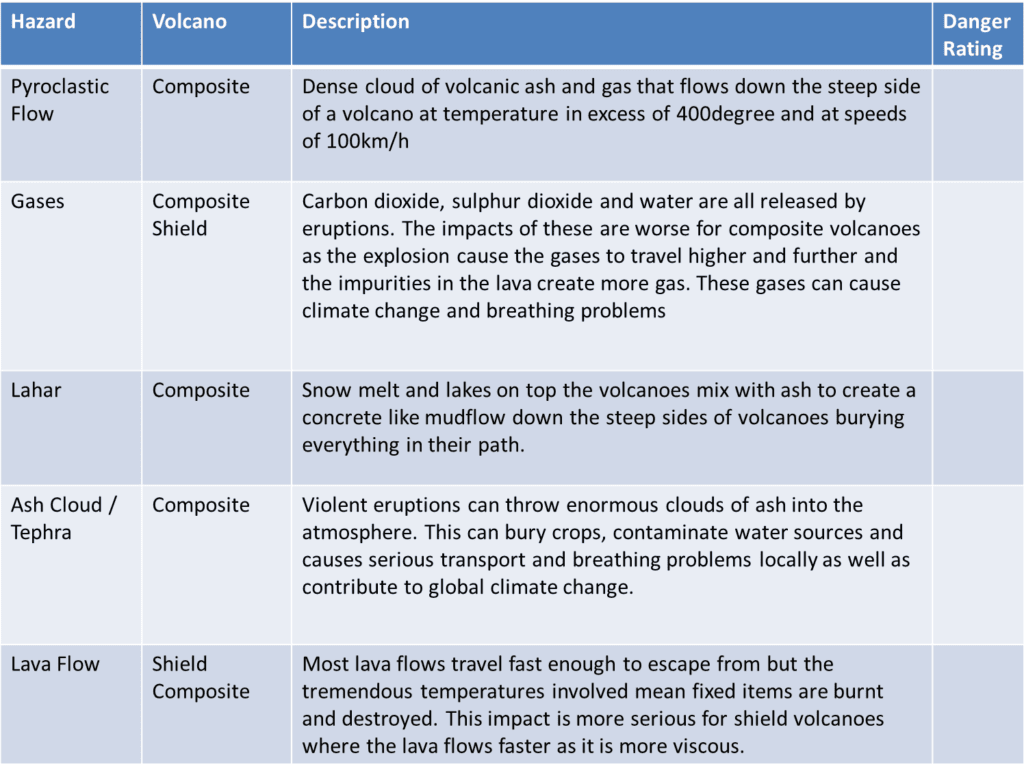 The Hazards and Impacts of Volcanic Gases