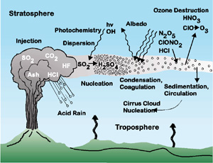 The Hazards and Impacts of Volcanic Gases