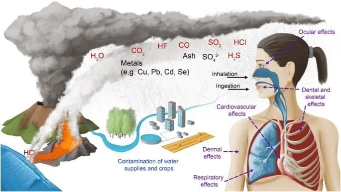 The Impact of Volcanic Ash on Human Habitats