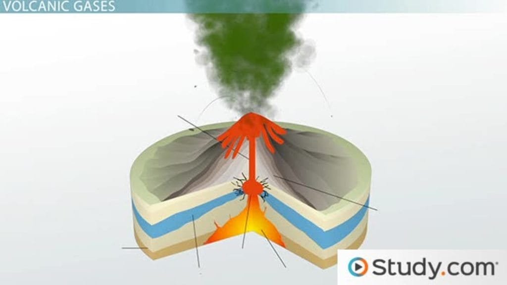 The Impact of Volcanic Gas Emissions on the Environment - Magma Matters