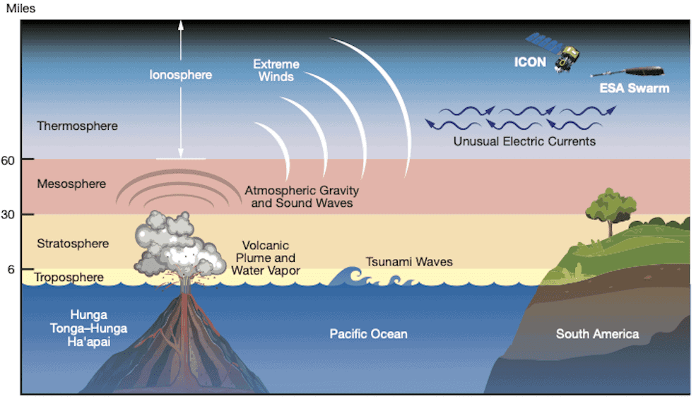 the impact of volcanic hazards on water resources