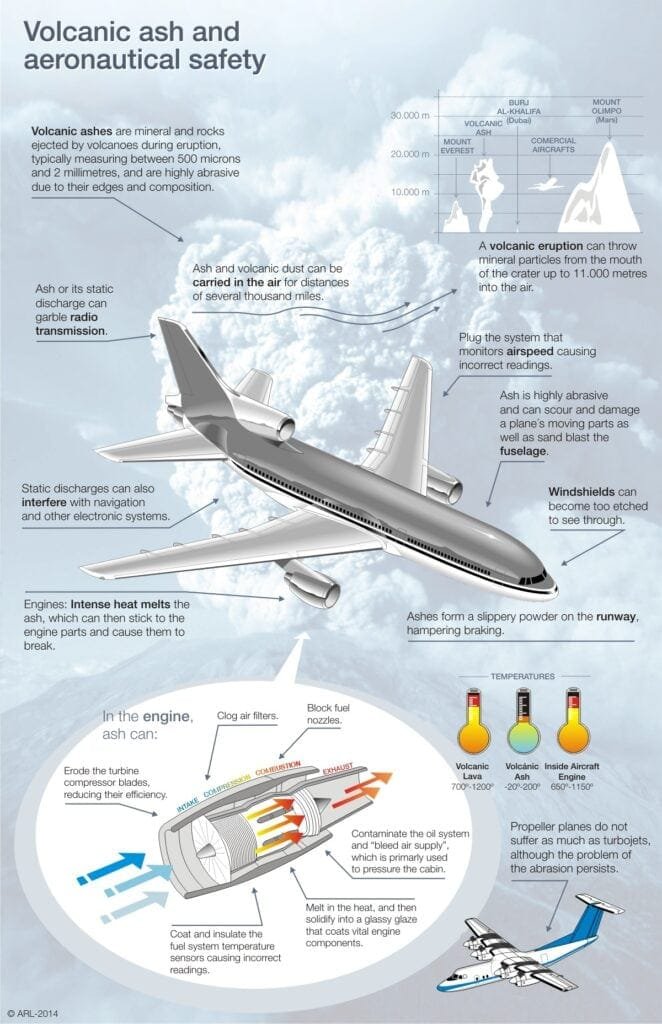 Tips for Flying during Volcanic Ash Emergencies