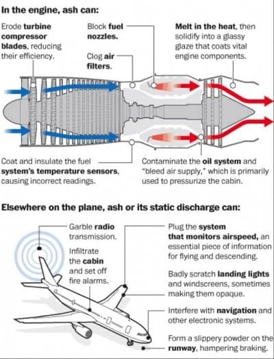 tips for flying during volcanic ash emergencies 2