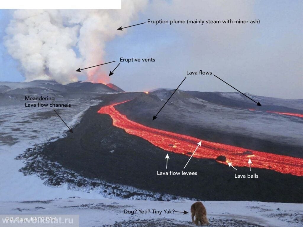 Top 10 Lava Flow Patterns in Volcanology