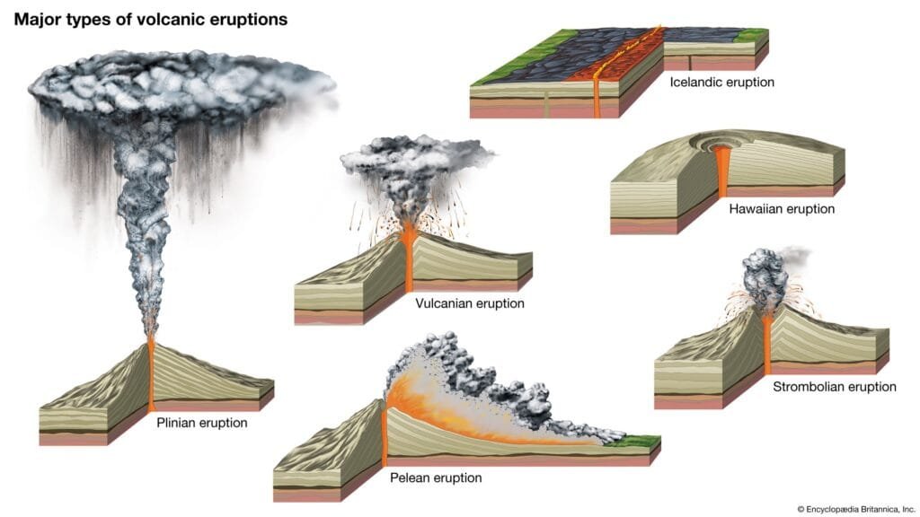 Understanding the Different Types of Volcanic Eruptions