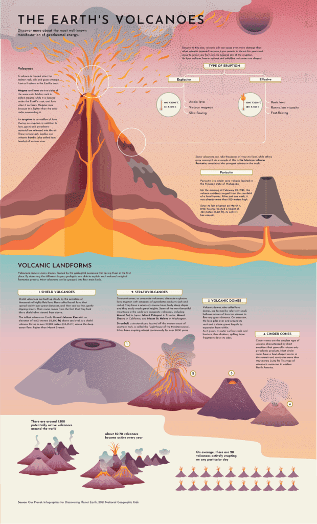 Understanding the Different Types of Volcanic Eruptions