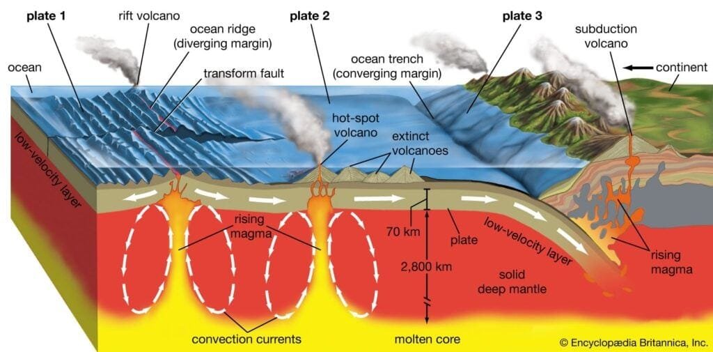 Understanding the Eruption Patterns of Volcanoes at Plate Boundaries