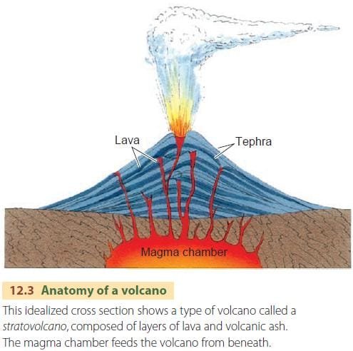 Unveiling the Formation of Volcanic Landforms