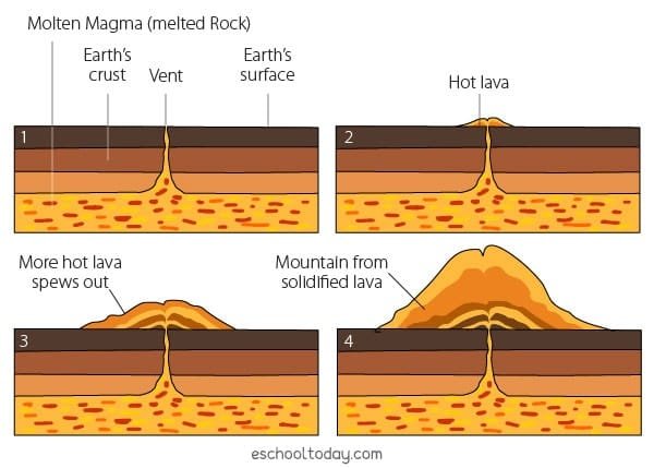 unveiling the formation of volcanic landforms 2