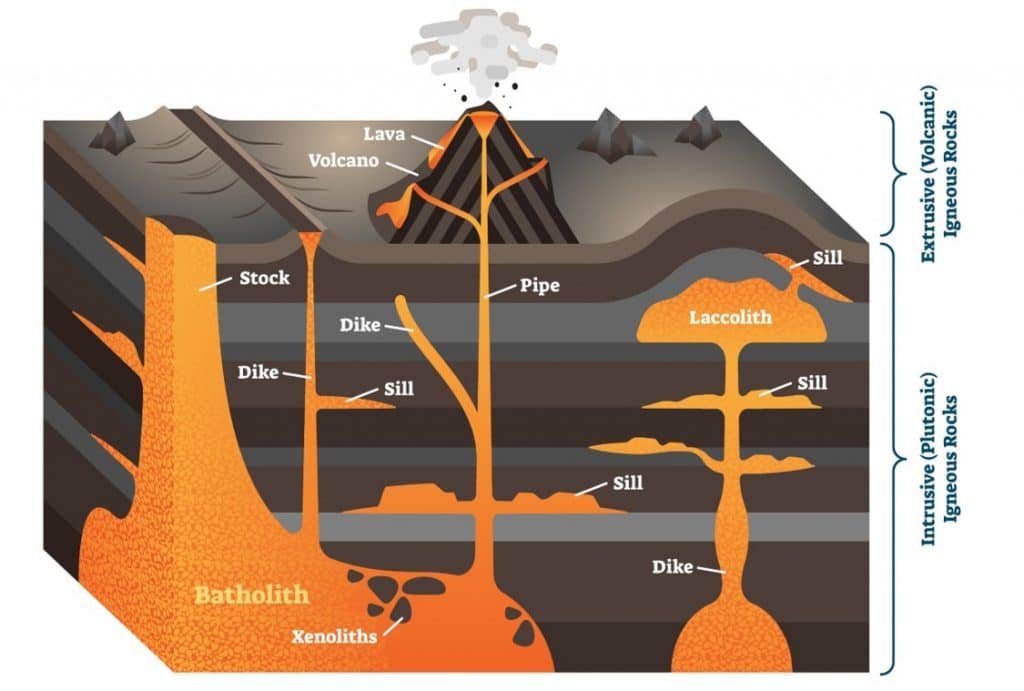 Unveiling the Formation of Volcanic Landforms