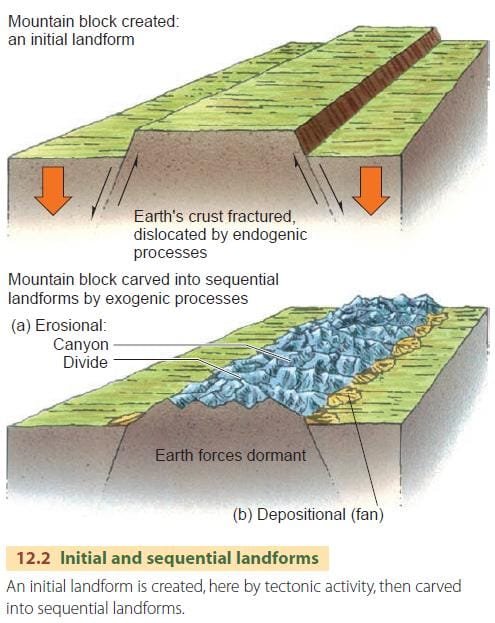 Unveiling the Formation of Volcanic Landforms