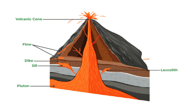 Unveiling the Formation of Volcanic Landforms