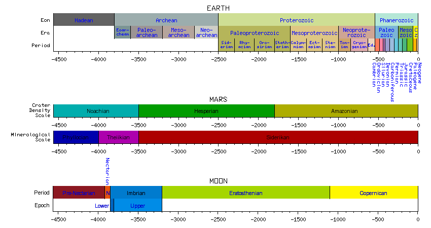 volcanic eruptions and geological time scales