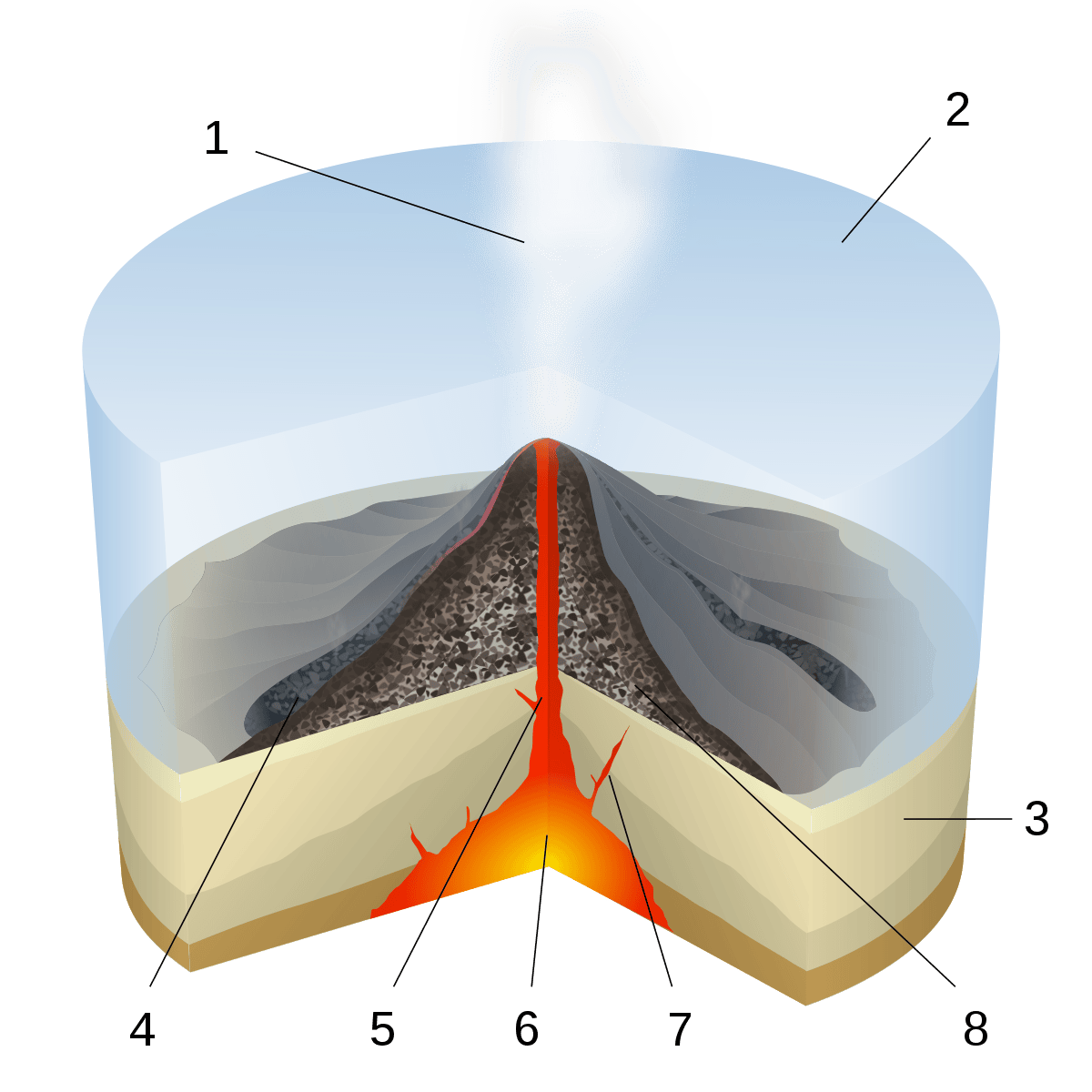 underwater volcanic