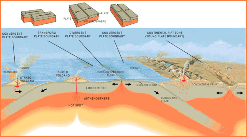 plate boundaries 1