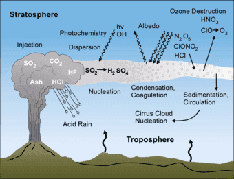 The Role Of Volcanoes In Earths Carbon Cycle